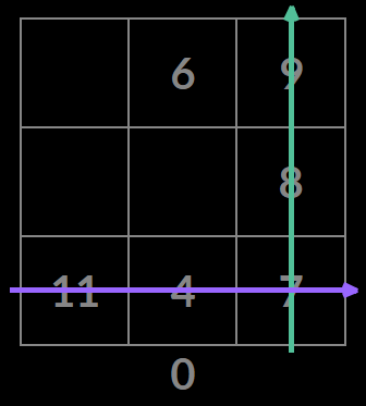 arrows of pythagoras, numeric birth chart